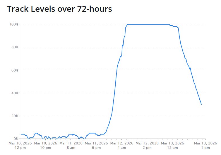 Portland Big Pipe Tracker