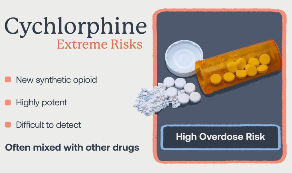 Cychlorphine