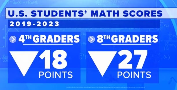 bad math