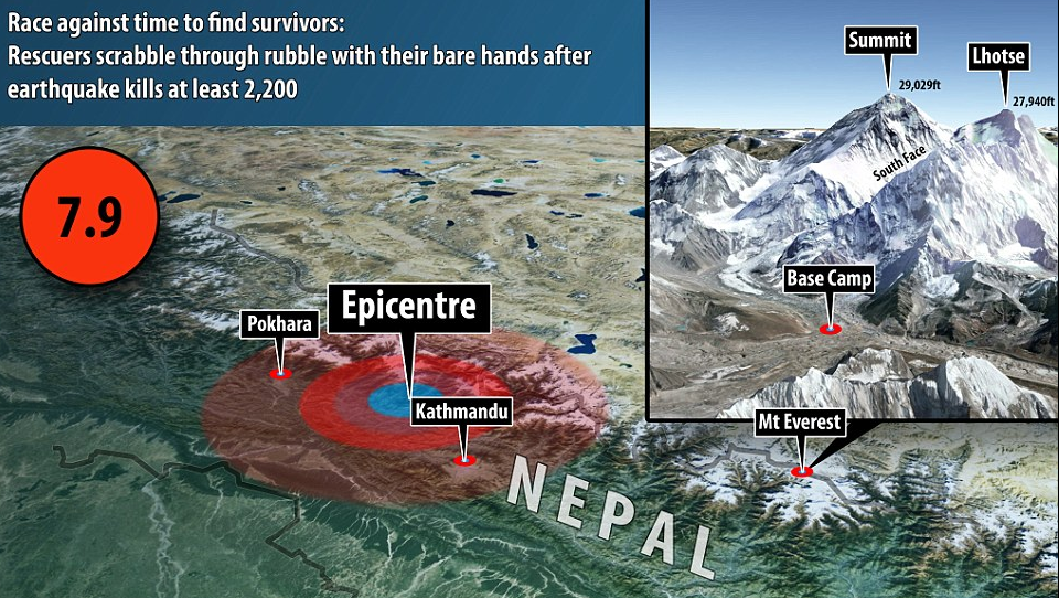 nepalquake